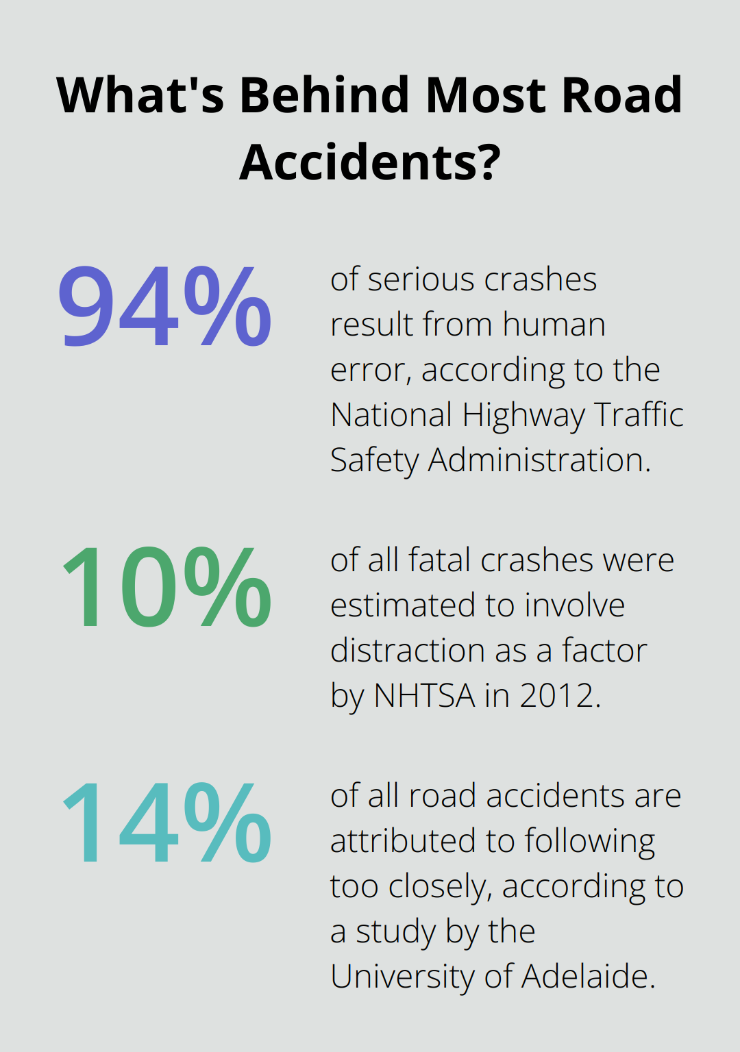 Infographic: What's Behind Most Road Accidents? - refresher driver training