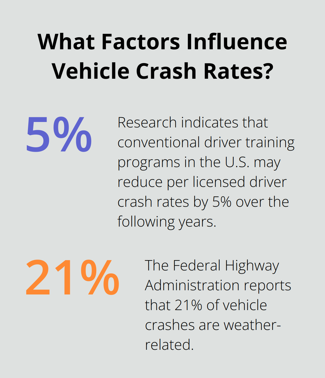 Infographic: What Factors Influence Vehicle Crash Rates? - refresher driver training