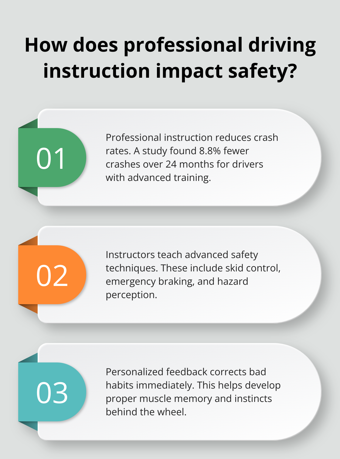 Infographic: How does professional driving instruction impact safety?