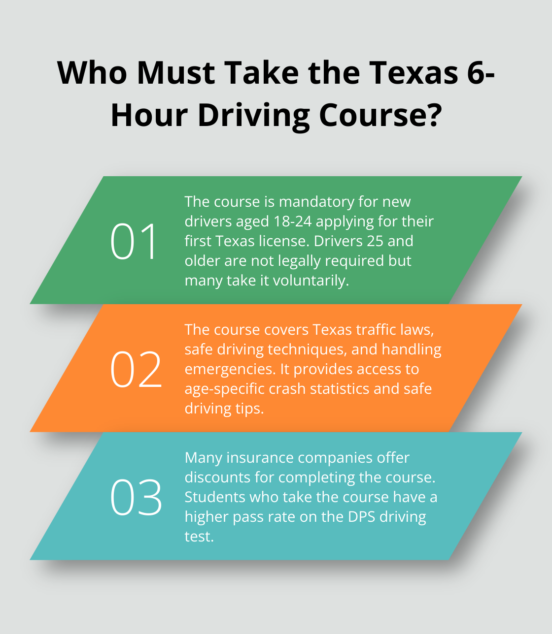 Infographic: Who Must Take the Texas 6-Hour Driving Course?