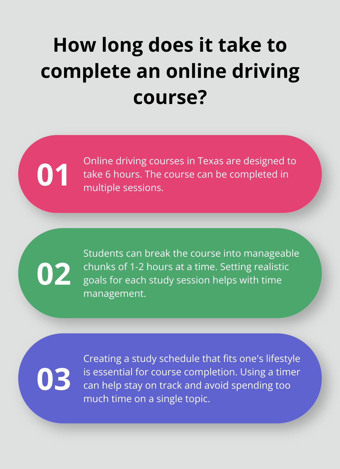 Infographic: How long does it take to complete an online driving course? - texas 6 hour driving course