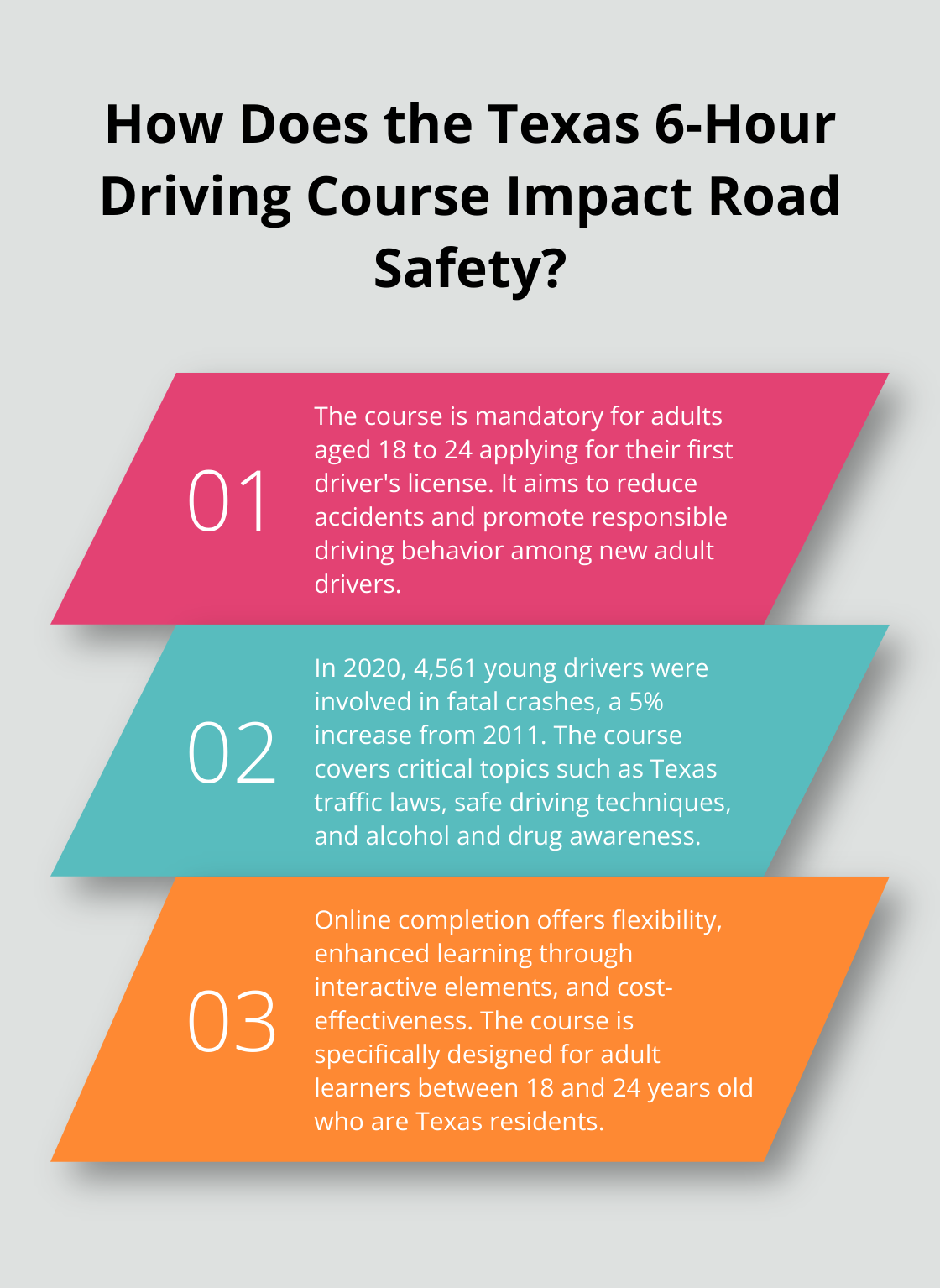 Infographic: How Does the Texas 6-Hour Driving Course Impact Road Safety? - texas approved 6 hour driving course online