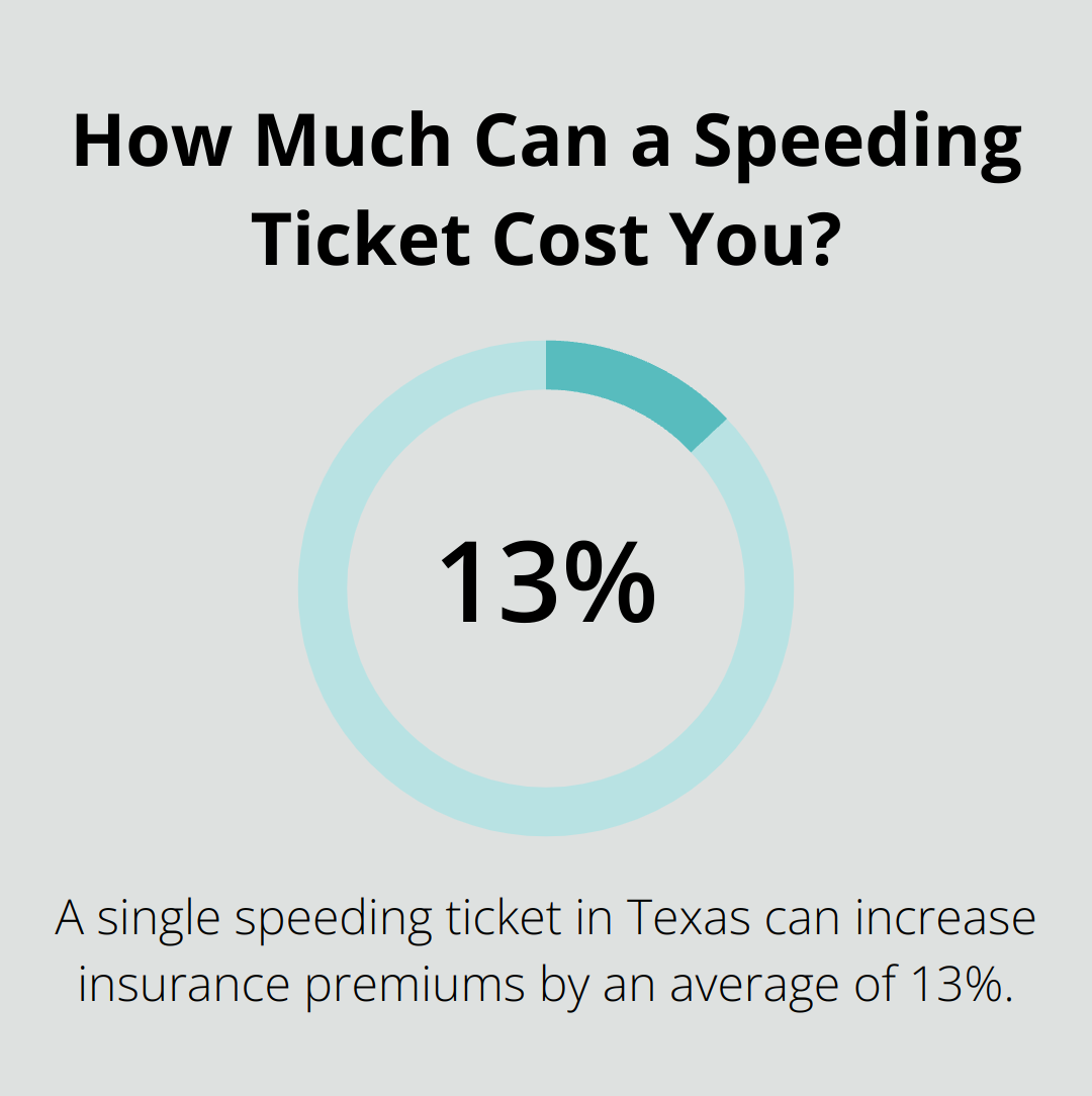 Infographic: How Much Can a Speeding Ticket Cost You? - texas approved 6 hour driving course online