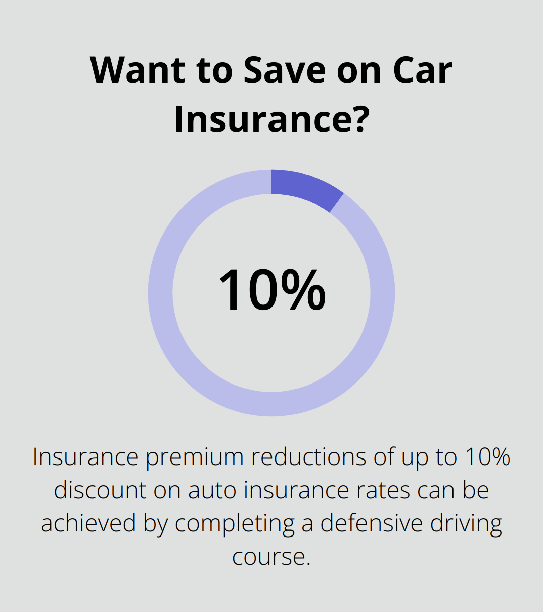 Infographic: Want to Save on Car Insurance?