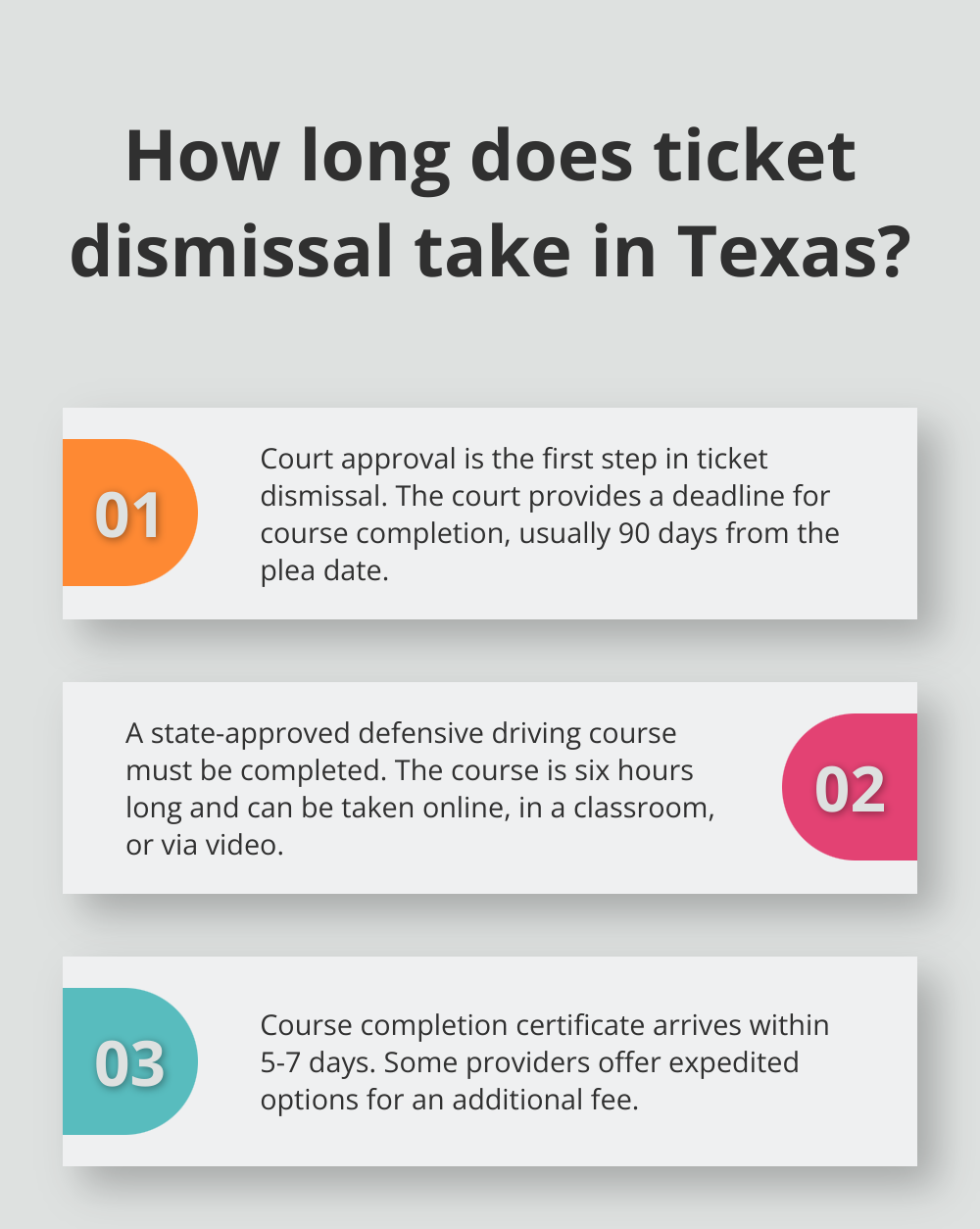 Infographic: How long does ticket dismissal take in Texas?