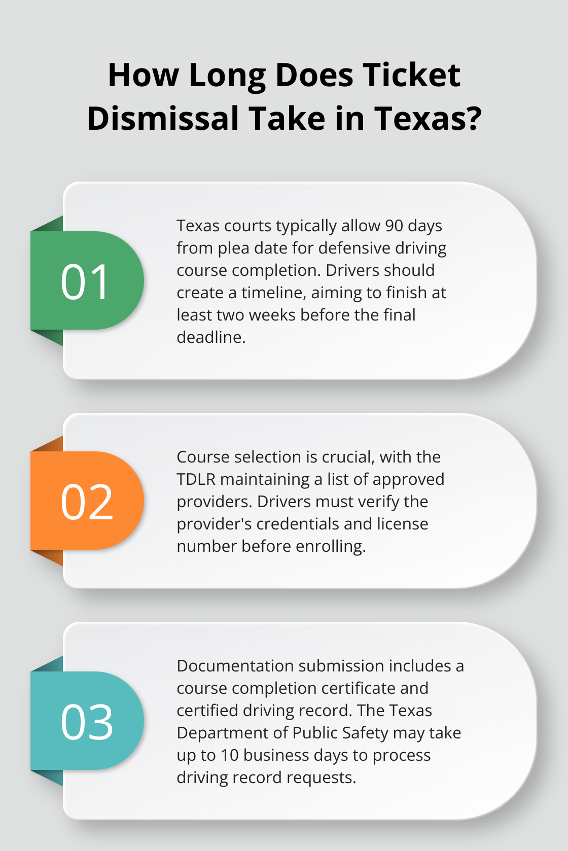 Infographic: How Long Does Ticket Dismissal Take in Texas? - texas defensive driving course for ticket dismissal