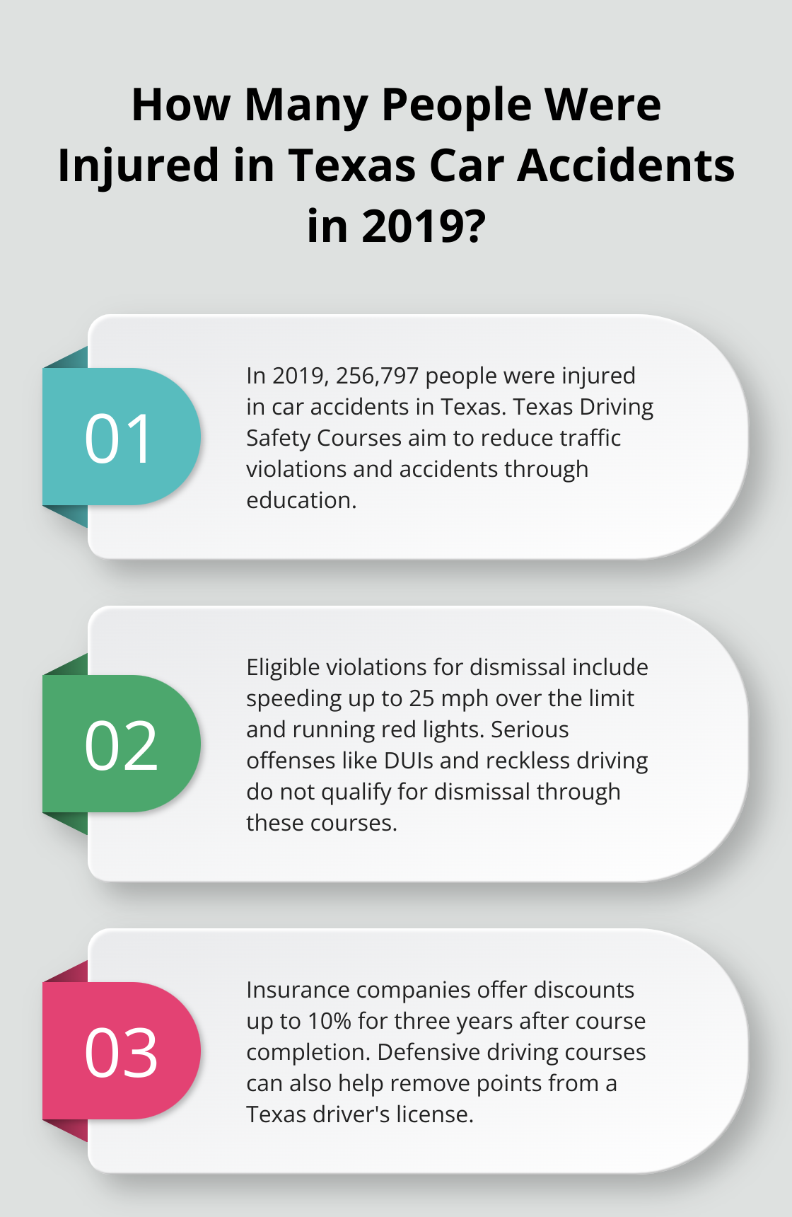 Infographic: How Many People Were Injured in Texas Car Accidents in 2019?