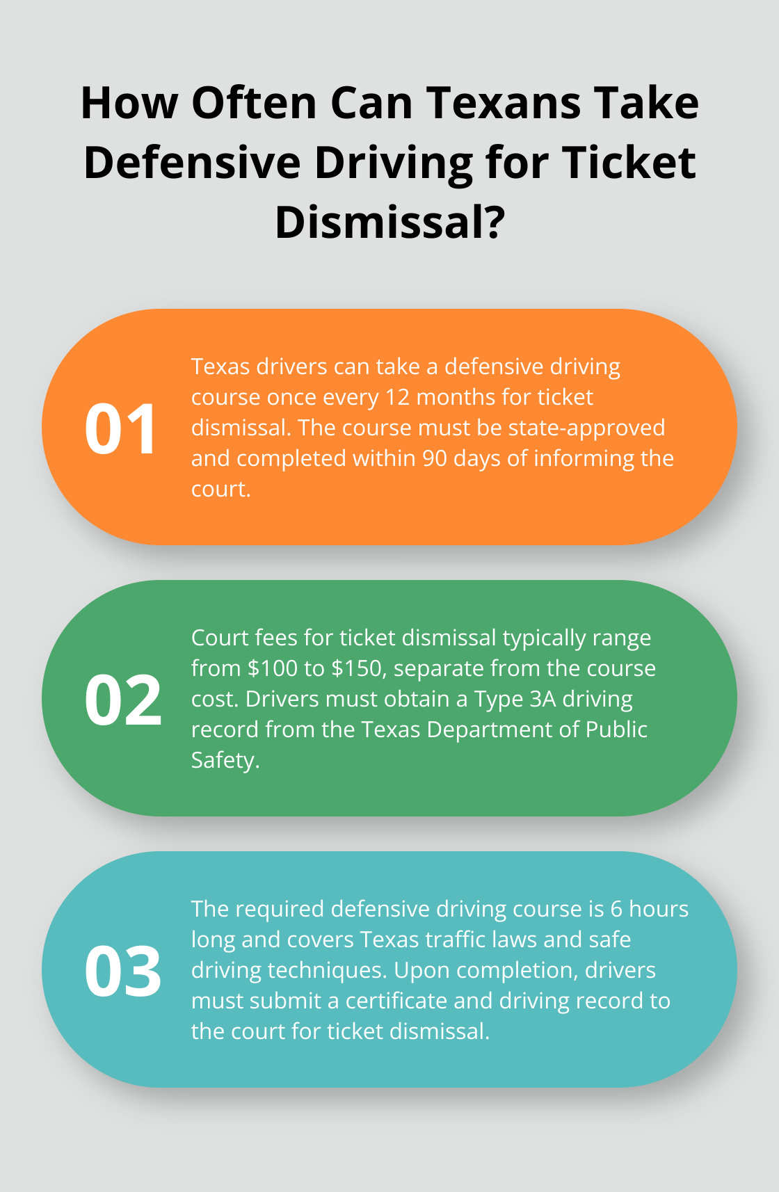 Infographic: How Often Can Texans Take Defensive Driving for Ticket Dismissal?