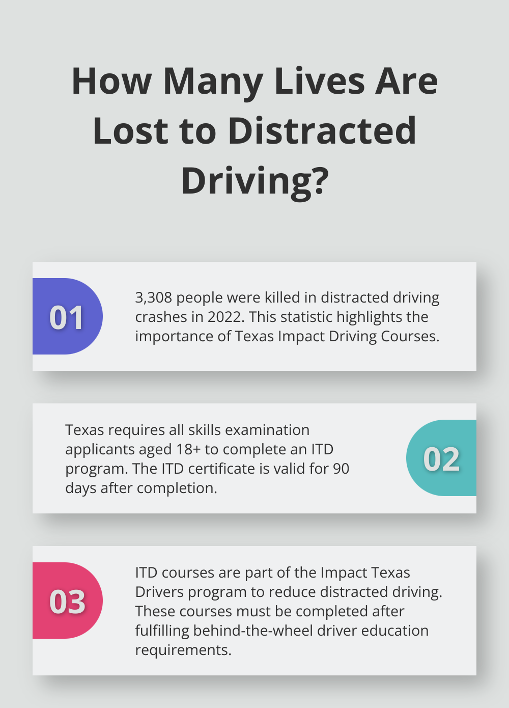 Infographic: How Many Lives Are Lost to Distracted Driving?