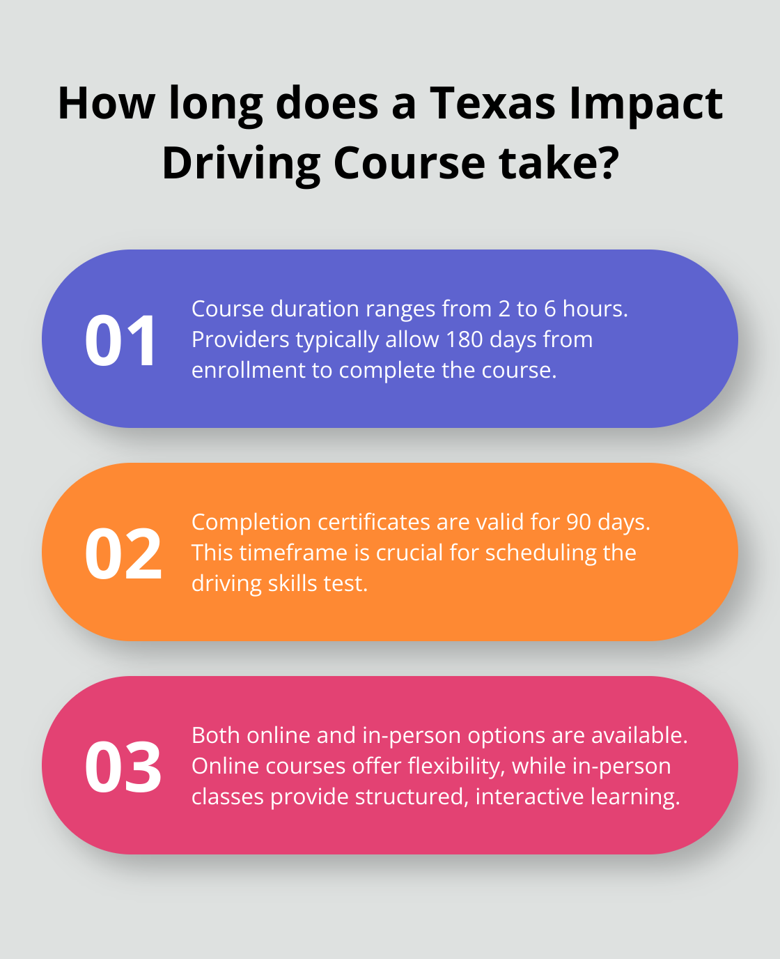 Infographic: How long does a Texas Impact Driving Course take?