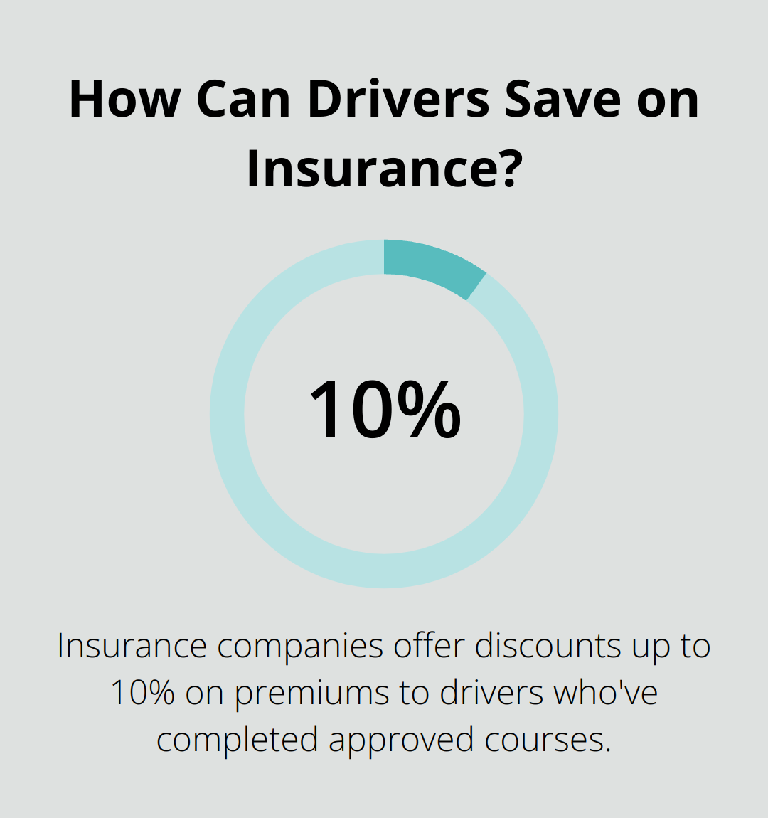 Infographic: How Can Drivers Save on Insurance? - 5-hour driving course