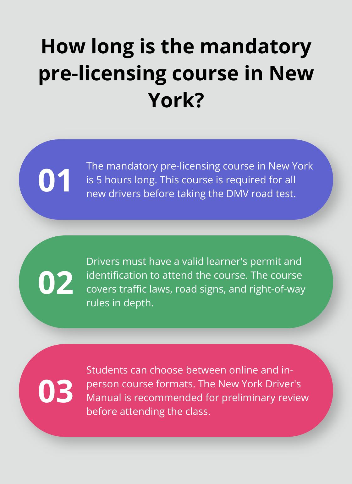 Infographic: How long is the mandatory pre-licensing course in New York?