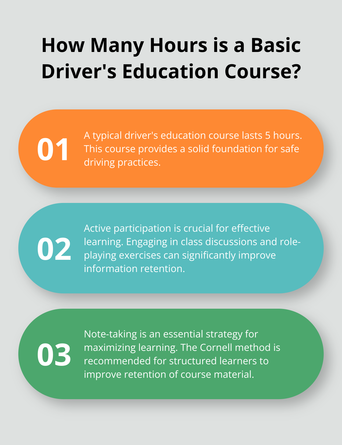 Infographic: How Many Hours is a Basic Driver's Education Course? - 5-hour driving course