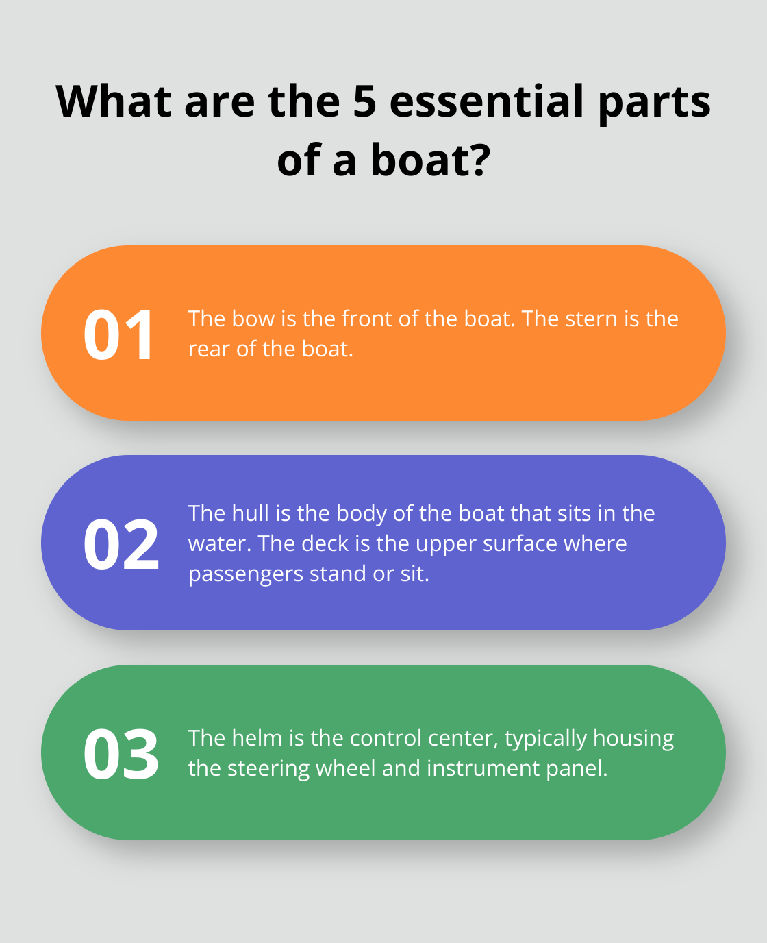 Infographic: What are the 5 essential parts of a boat? - boat driving course