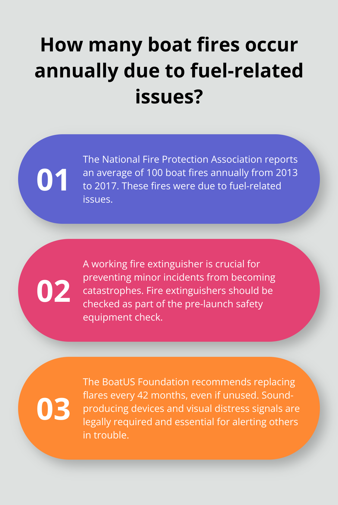 Infographic: How many boat fires occur annually due to fuel-related issues? - boat driving course