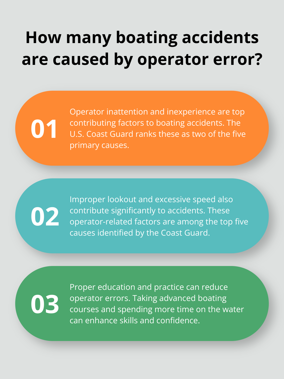 Infographic: How many boating accidents are caused by operator error?