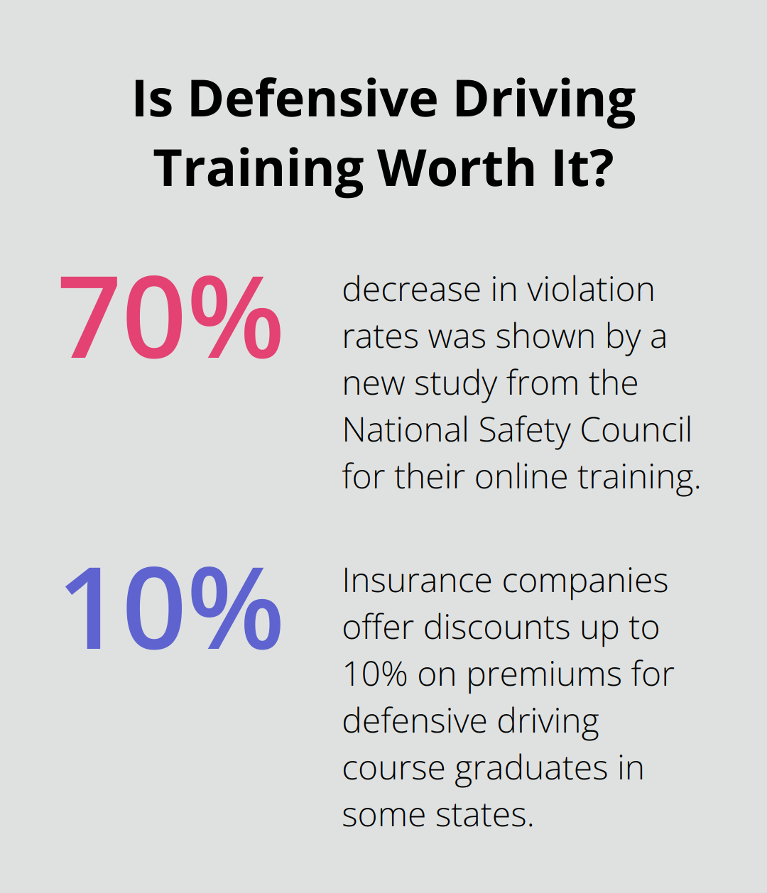 Infographic: Is Defensive Driving Training Worth It?