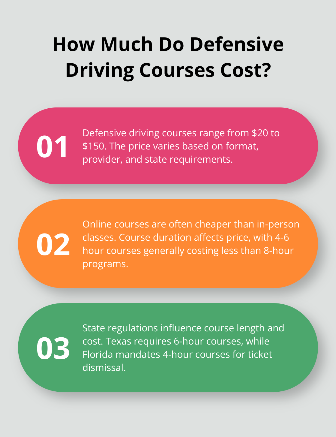 Infographic: How Much Do Defensive Driving Courses Cost? - cheap defensive driving course