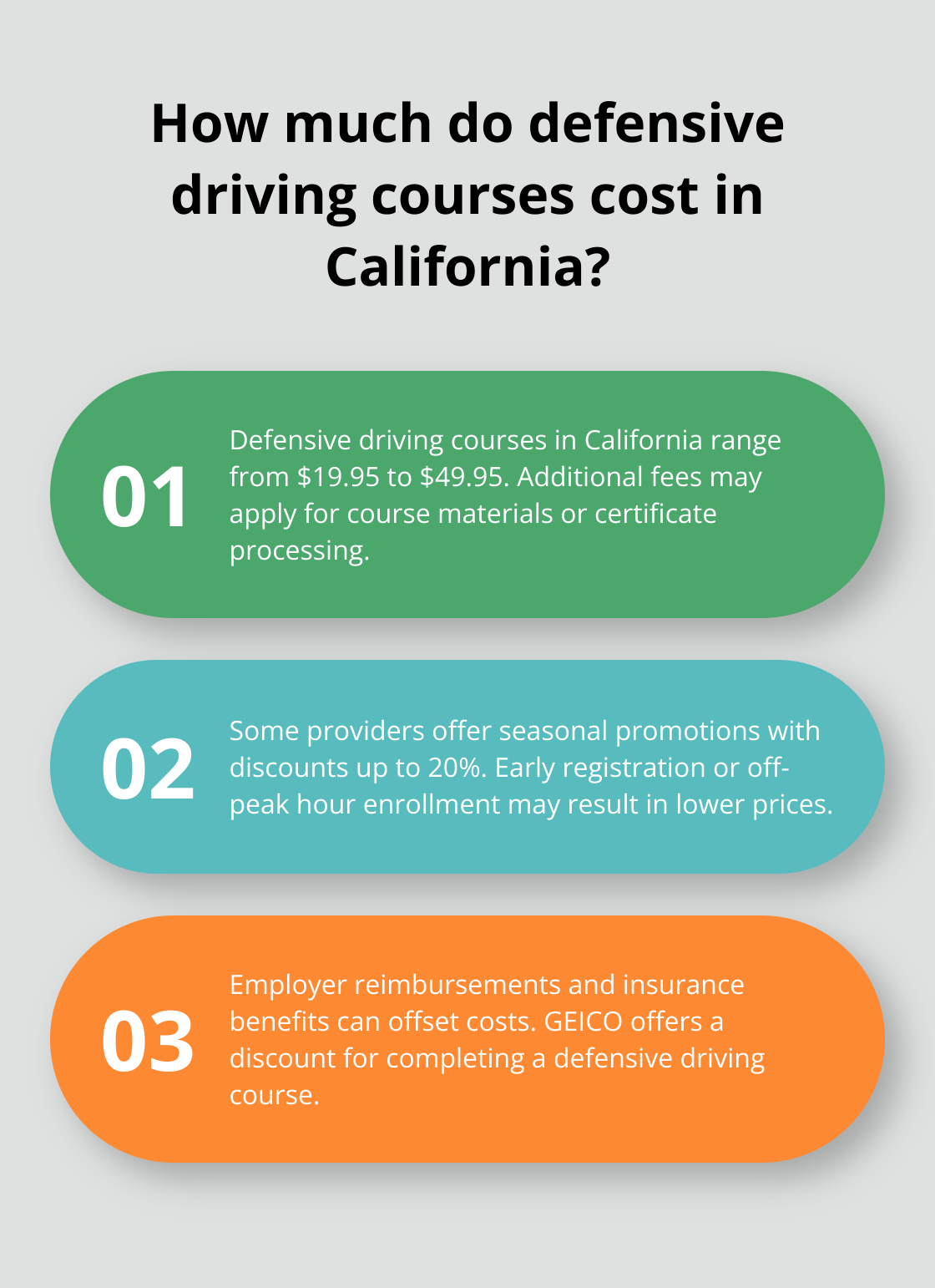 Infographic: How much do defensive driving courses cost in California? - cheap defensive driving course