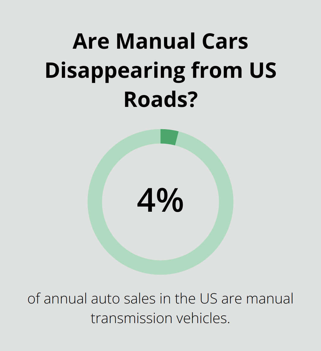 Infographic: Are Manual Cars Disappearing from US Roads?