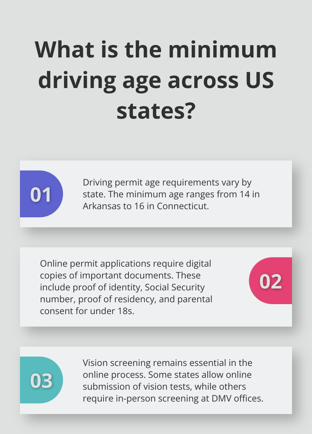 Infographic: What is the minimum driving age across US states?