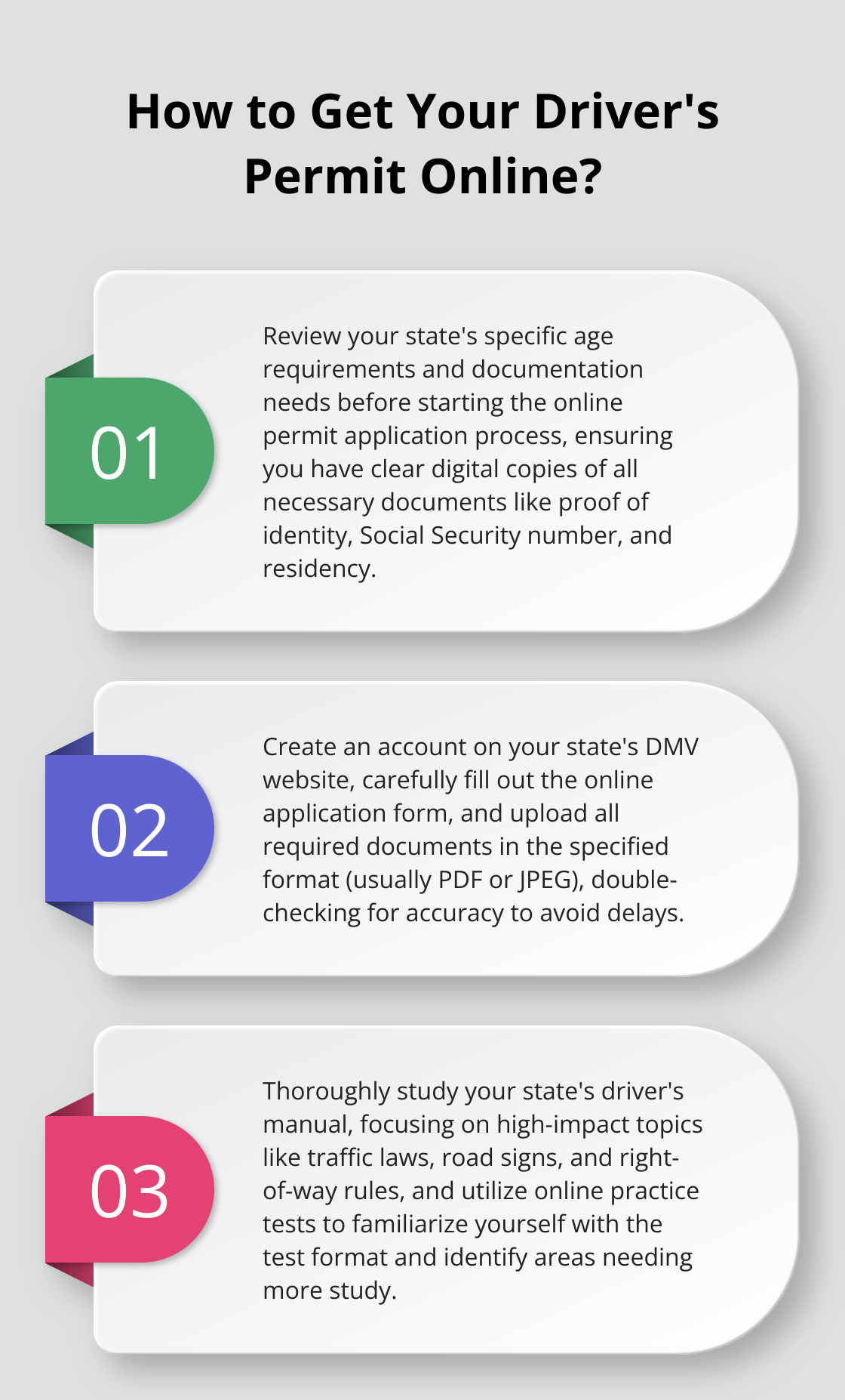 Infographic: How to Get Your Driver's Permit Online? - driving permit course online