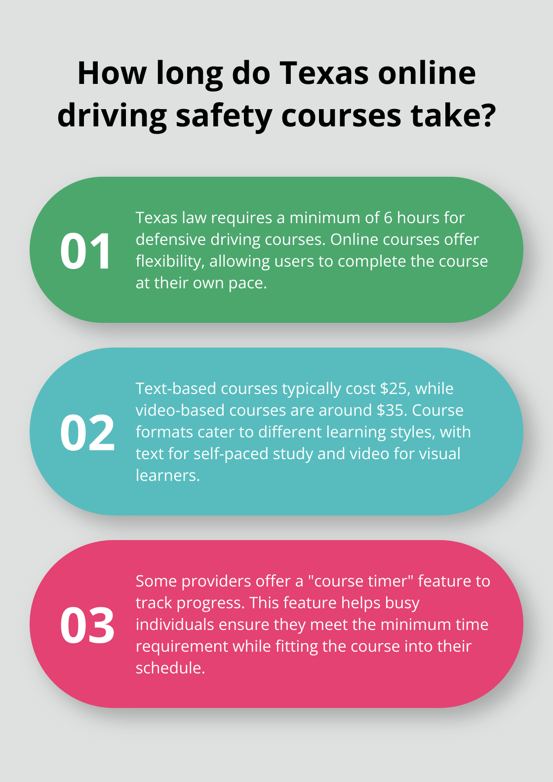 Infographic: How long do Texas online driving safety courses take?