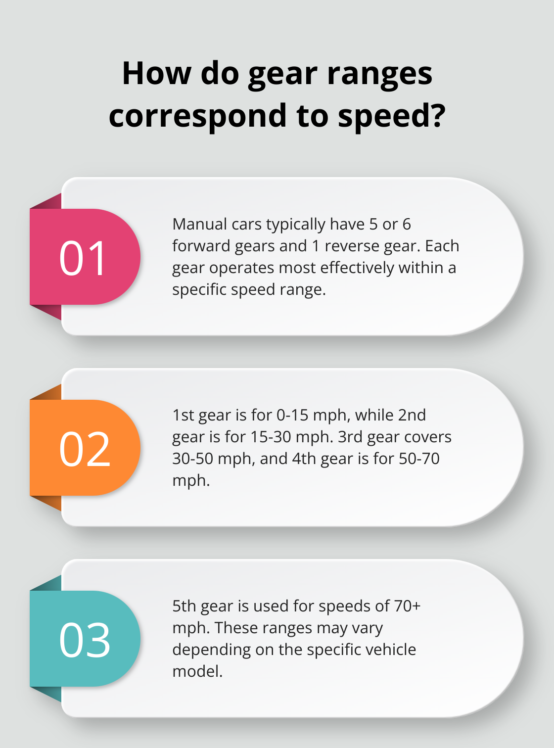 Infographic: How do gear ranges correspond to speed?