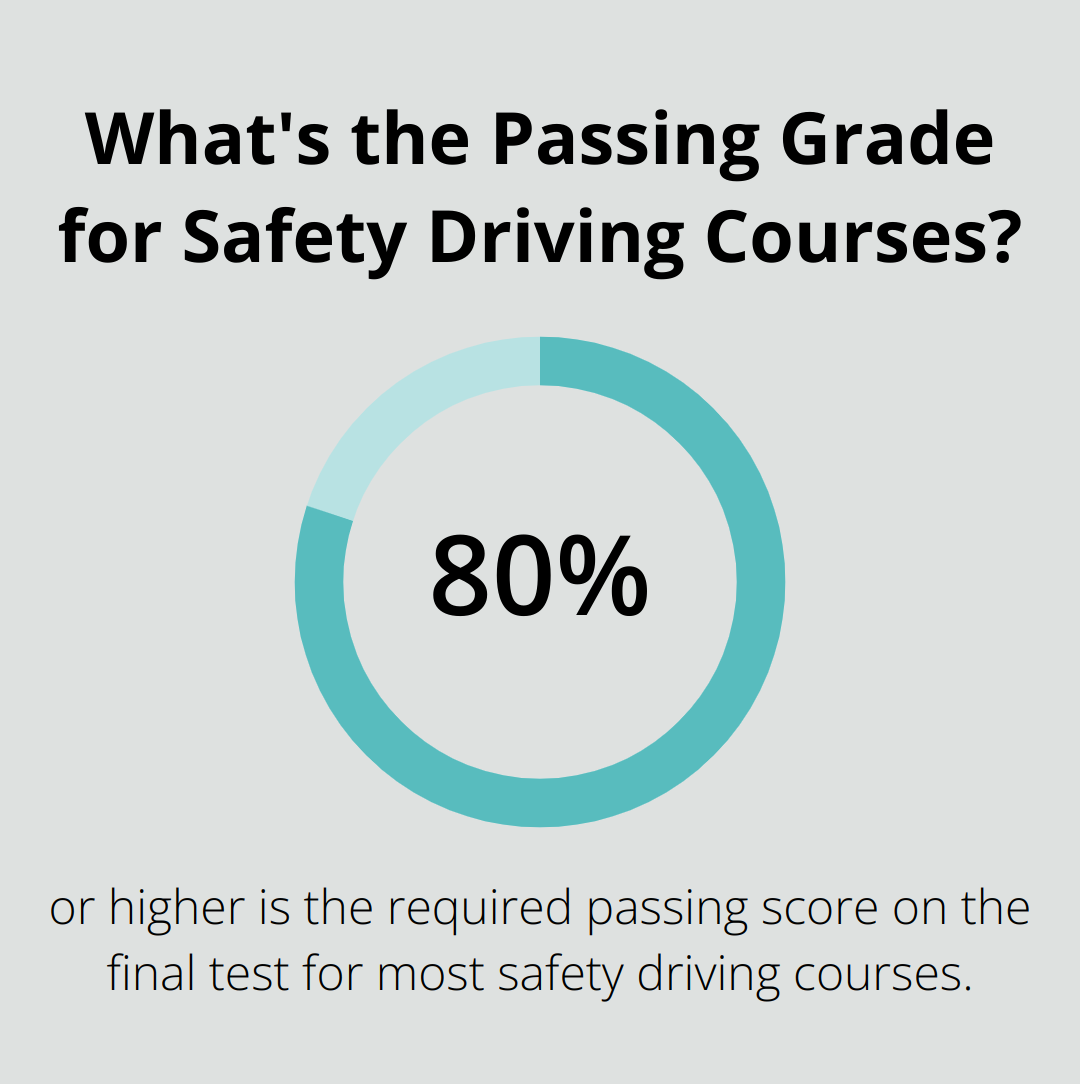 Infographic: What's the Passing Grade for Safety Driving Courses? - new york safety driving course