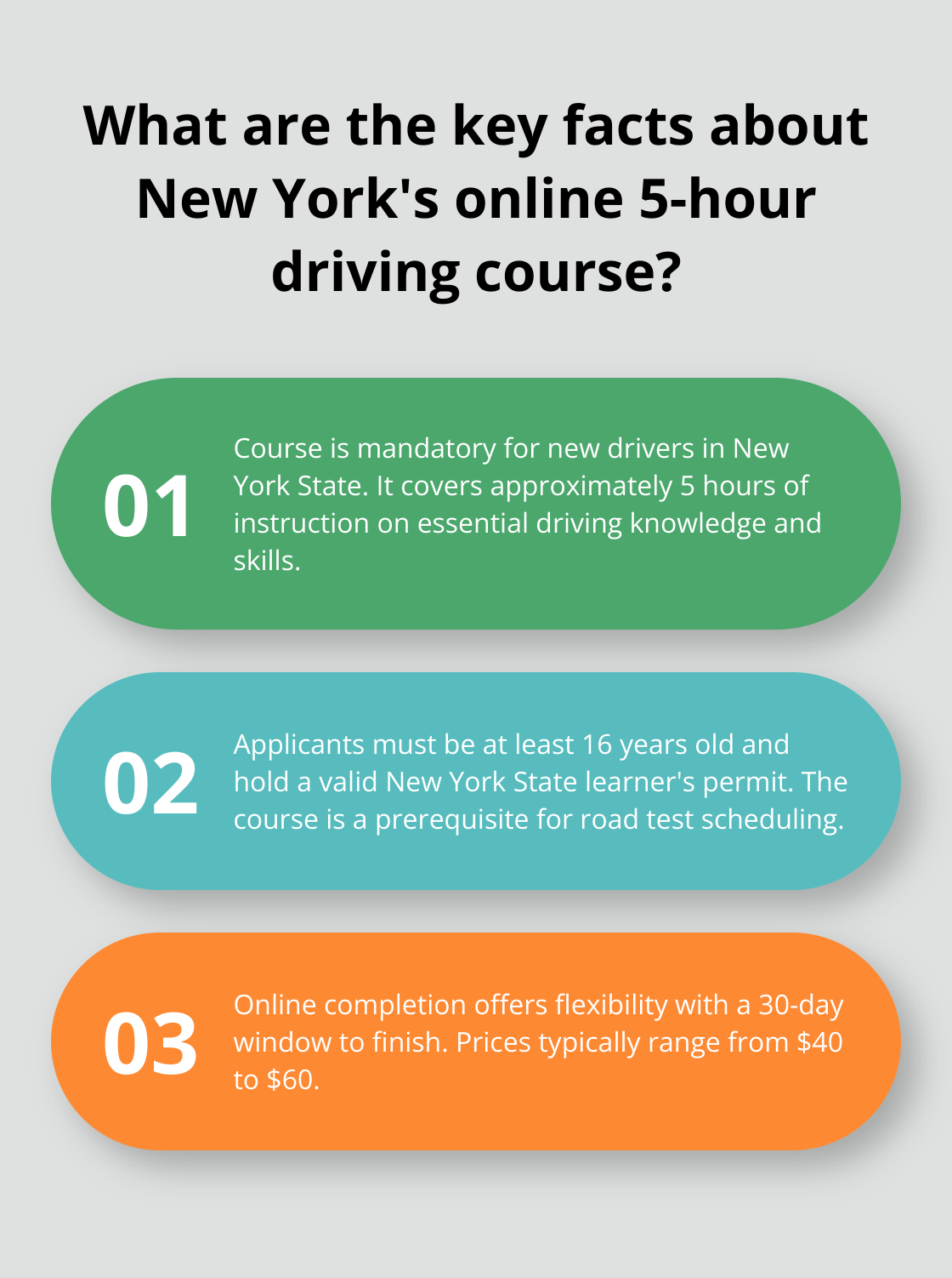 Infographic: What are the key facts about New York's online 5-hour driving course? - online 5 hour driving course