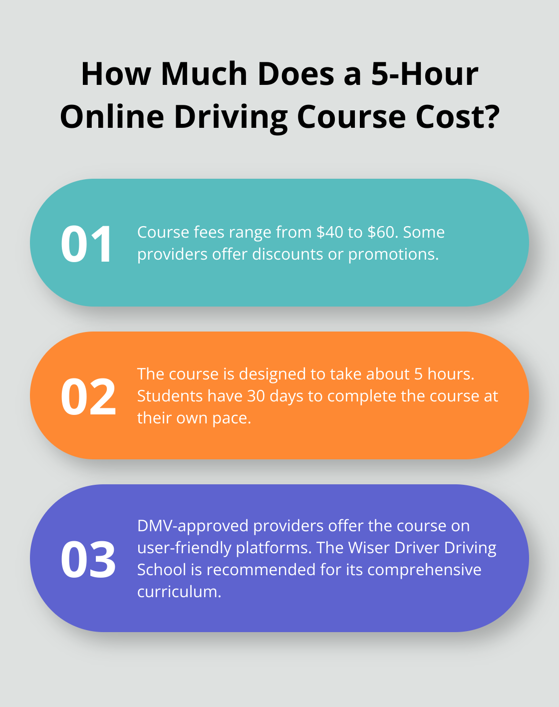 Infographic: How Much Does a 5-Hour Online Driving Course Cost? - online 5 hour driving course