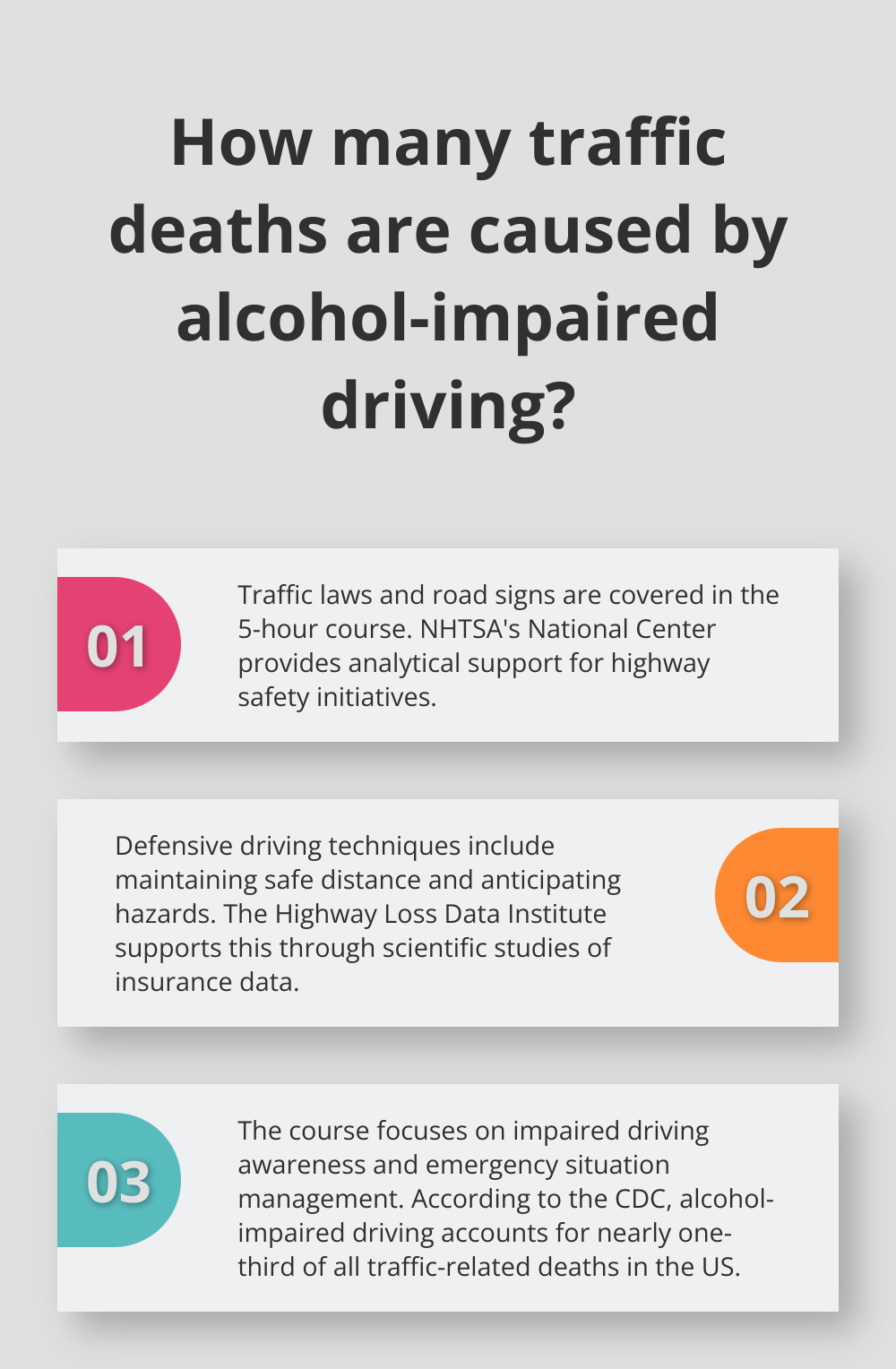 Infographic: How many traffic deaths are caused by alcohol-impaired driving?