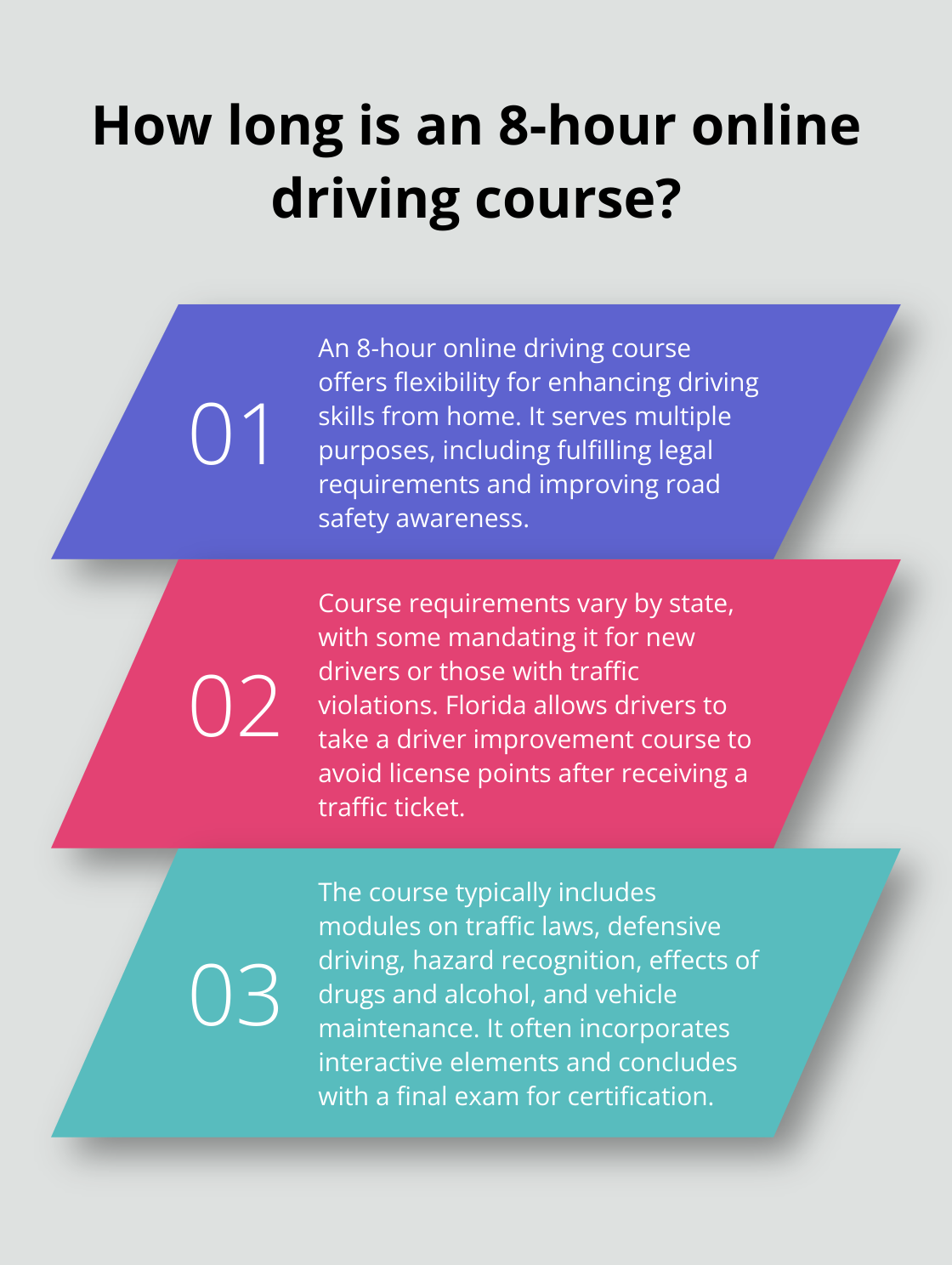 Infographic: How long is an 8-hour online driving course? - online 8 hour driving course