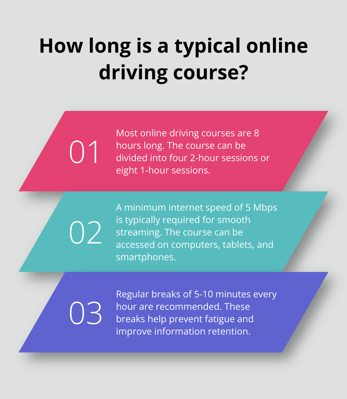 Infographic: How long is a typical online driving course? - online 8 hour driving course