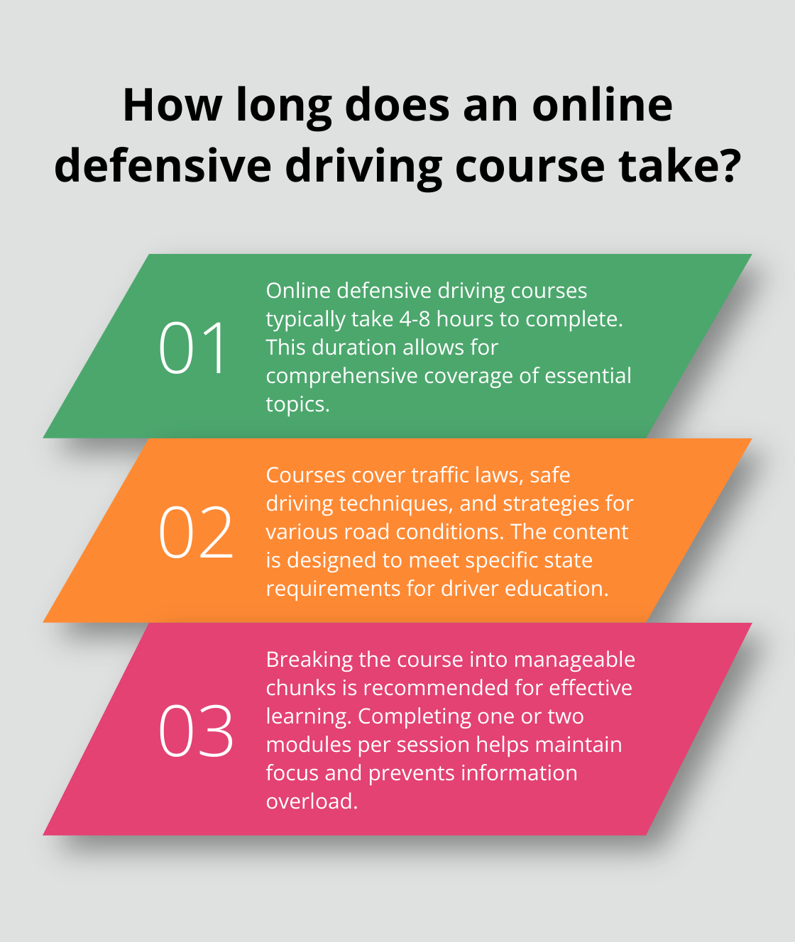 Infographic: How long does an online defensive driving course take?