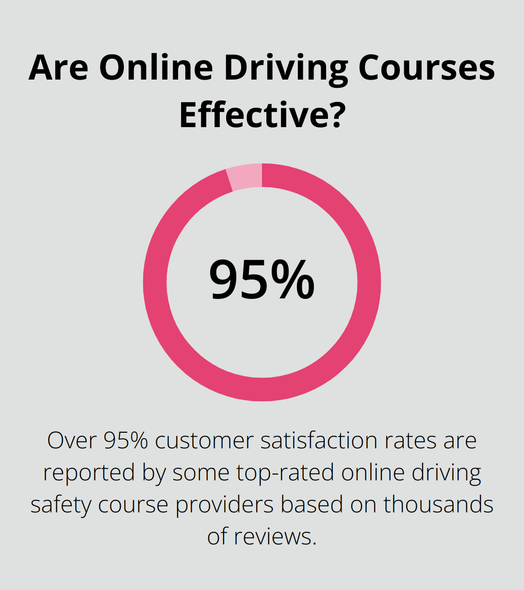 Infographic: Are Online Driving Courses Effective?