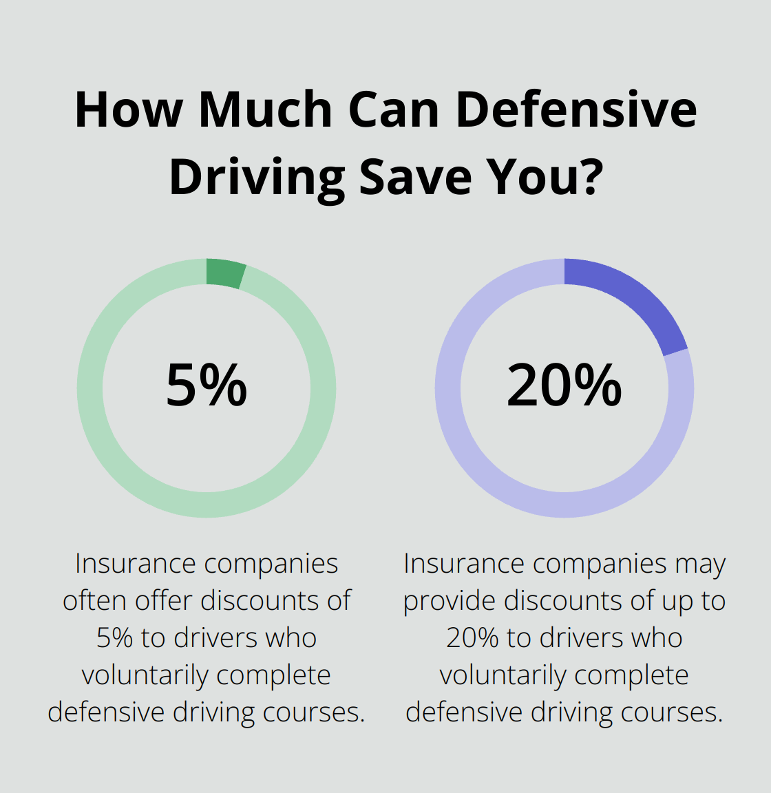 Infographic: How Much Can Defensive Driving Save You?