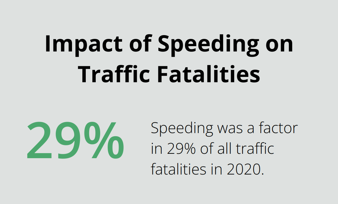 Chart showing that speeding was a factor in 29% of all traffic fatalities in 2020 - defensive driving course for insurance discount