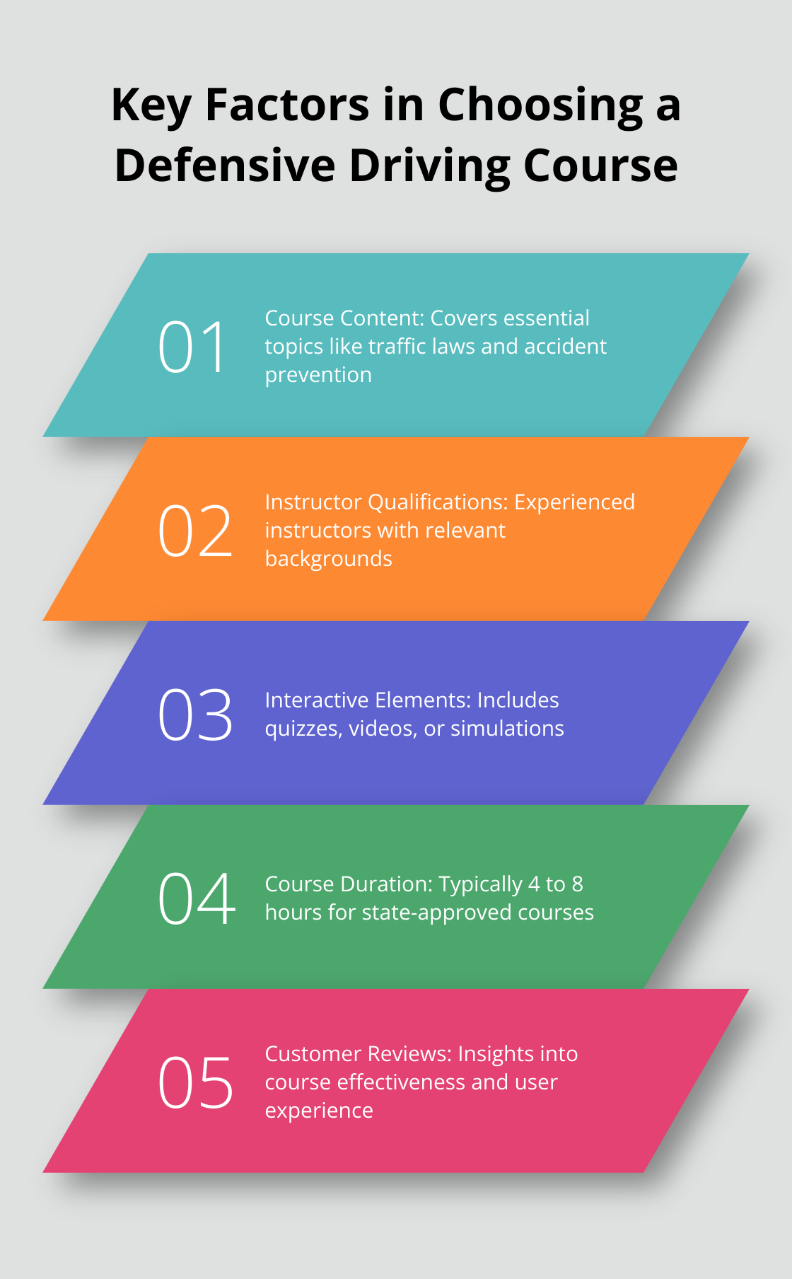 Chart listing five important factors to consider when selecting a defensive driving course - defensive driving course for insurance discount
