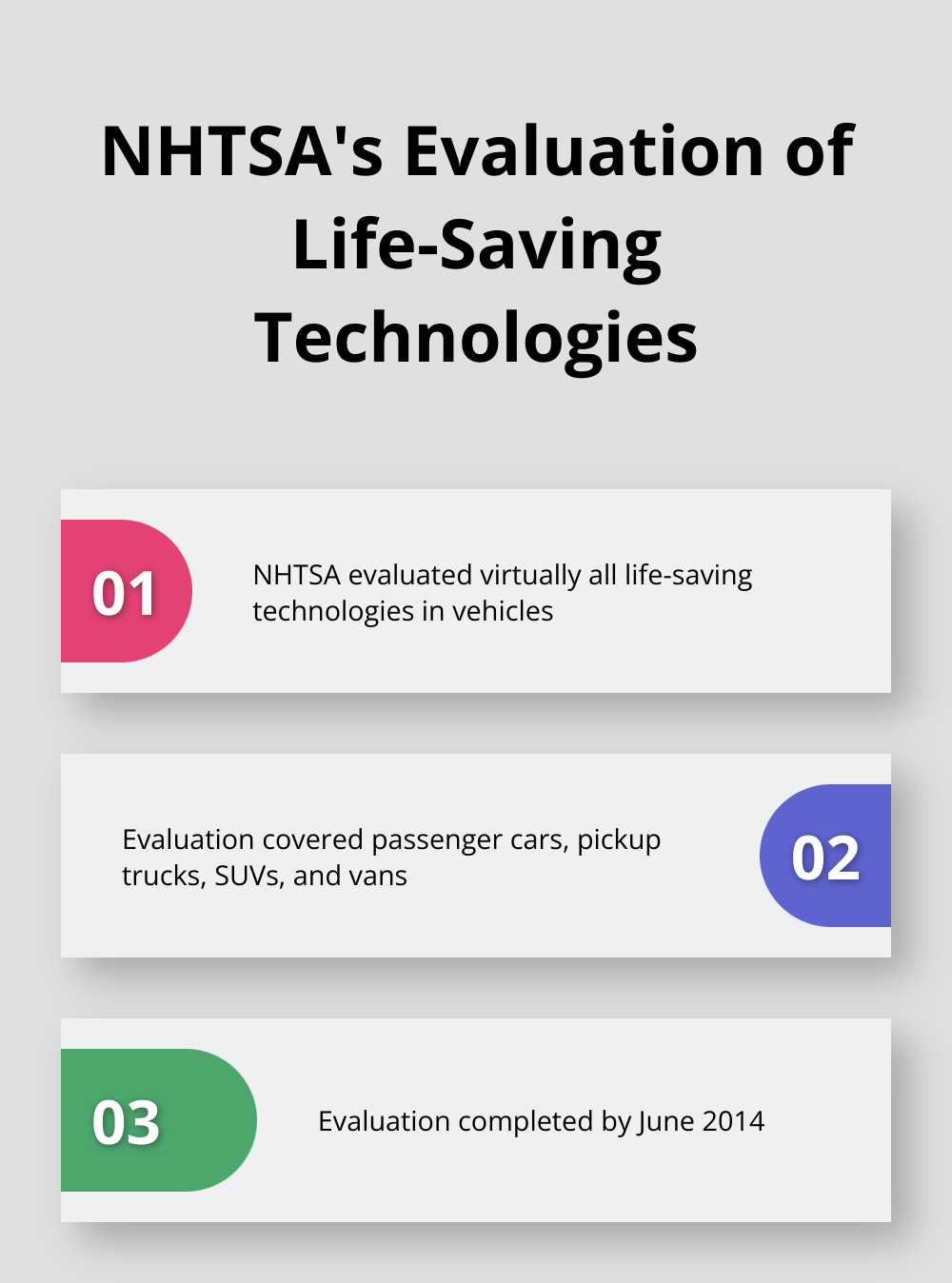 Chart listing key points about NHTSA's evaluation of life-saving technologies in vehicles - defensive driving course meaning