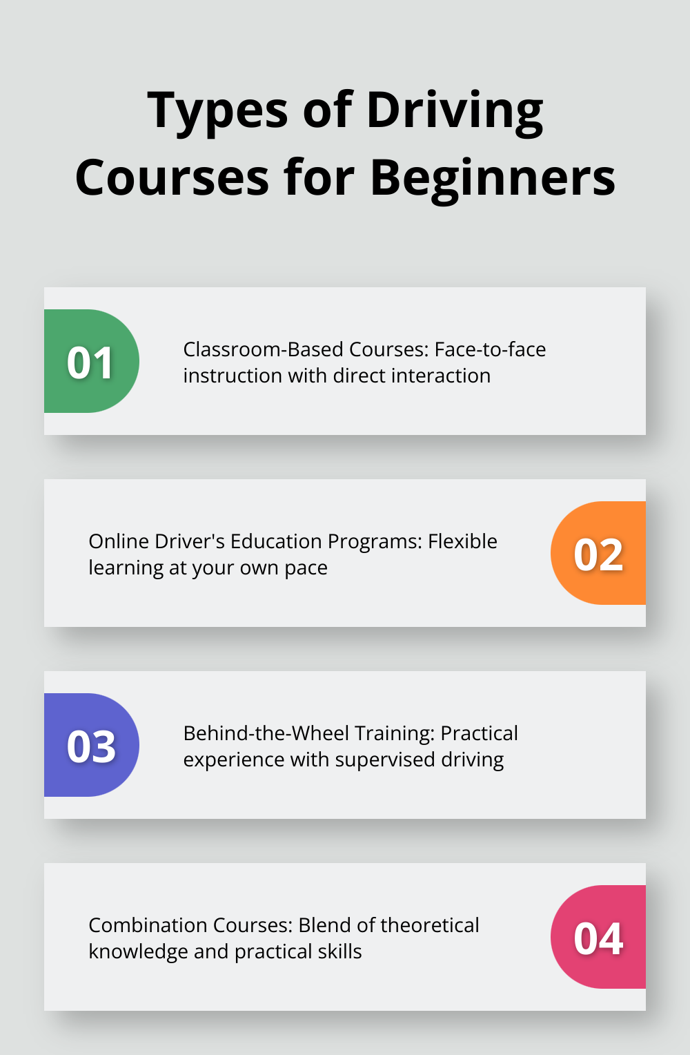 Four types of driving courses: Classroom-Based, Online Driver's Education, Behind-the-Wheel Training, and Combination Courses - driving course for beginners